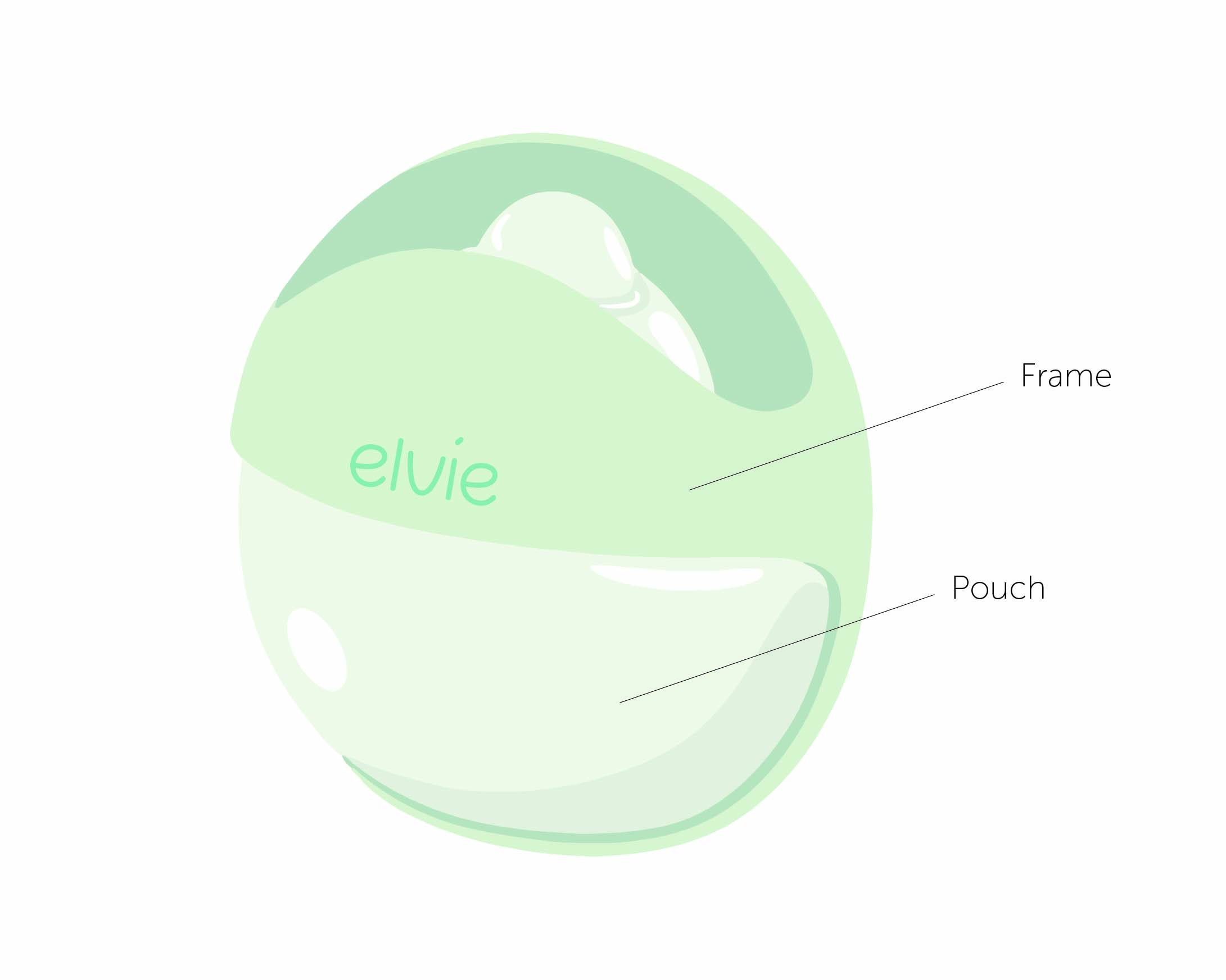How to assemble and use Elvie Curve